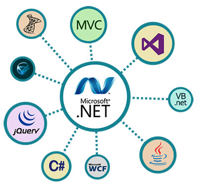 DOT NET job offers in Delhi